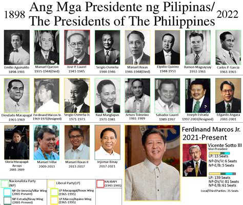 1952 philippine president|PRESIDENTS OF THE PHILIPPINES.